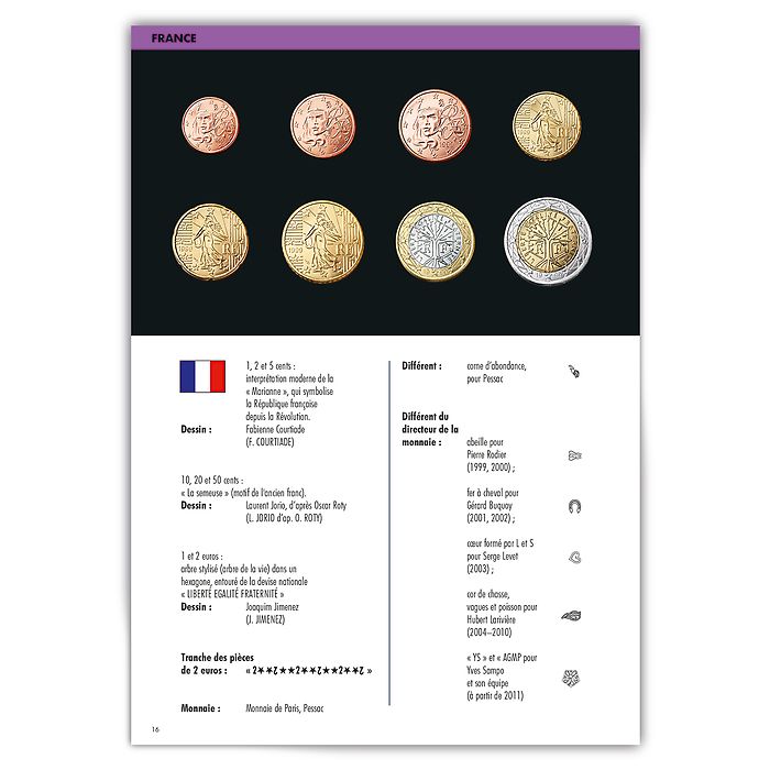 Euro Catalogue pour pièces etbillets 2023, français