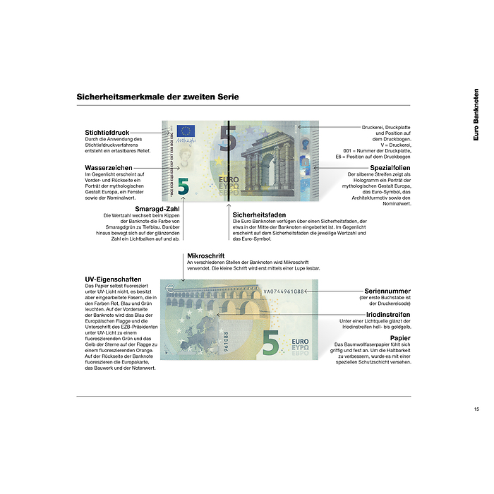 Euro Catalogue pour pièces et billets  2025, Allemand
