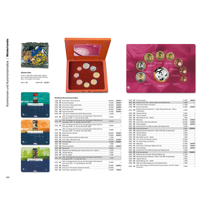 Euro Catalogue pour pièces et billets  2025, Allemand
