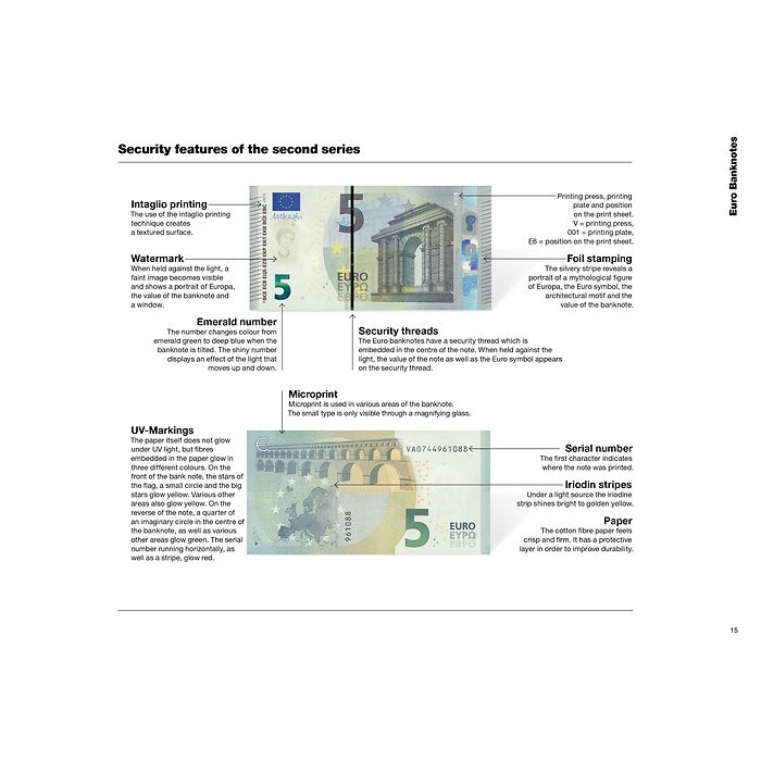 Euro Catalogue pour pièces etbillets 2025, anglais