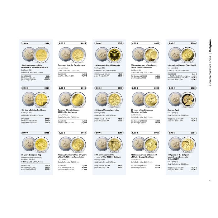 Euro Catalogue pour pièces etbillets 2025, anglais