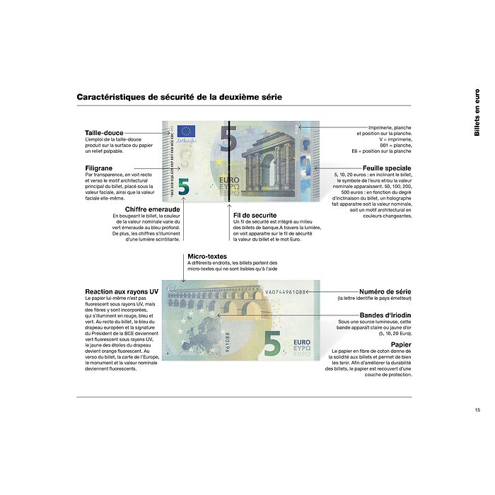 Euro Catalogue pour pièces et billets 2025, français