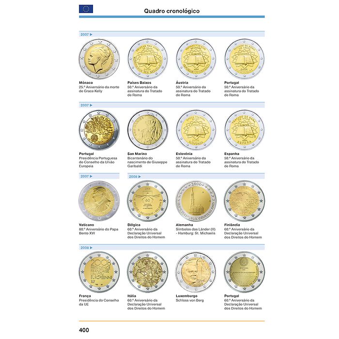 2-Euro-catalogue 2025 portugais
